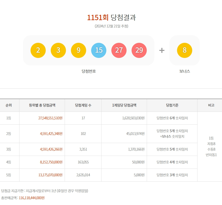 오늘로또복권판매점 이미지