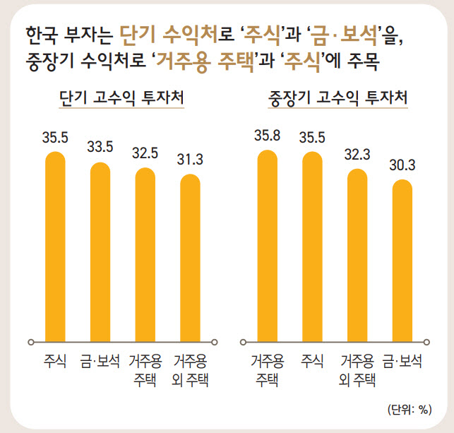 부자 이미지