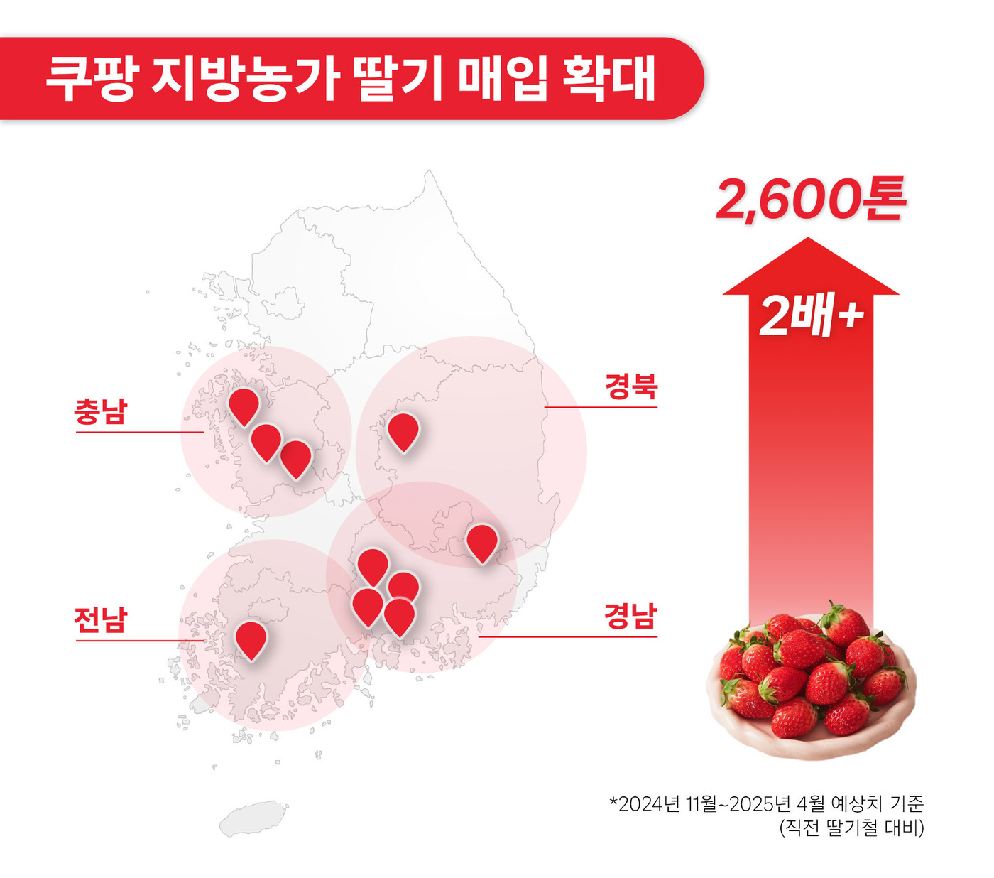 열매영농조합법인 이미지