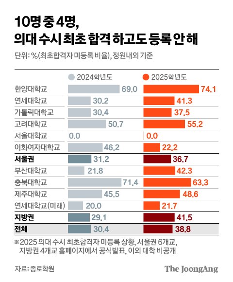 이월 이미지