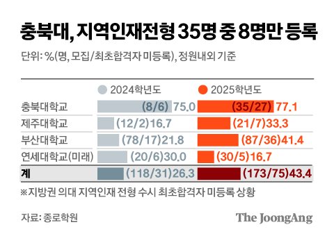 이월 이미지