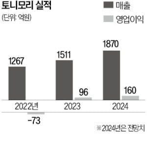 토니모리부산 이미지