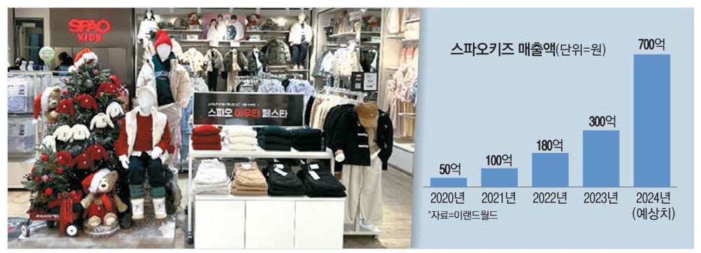 스파오 이미지