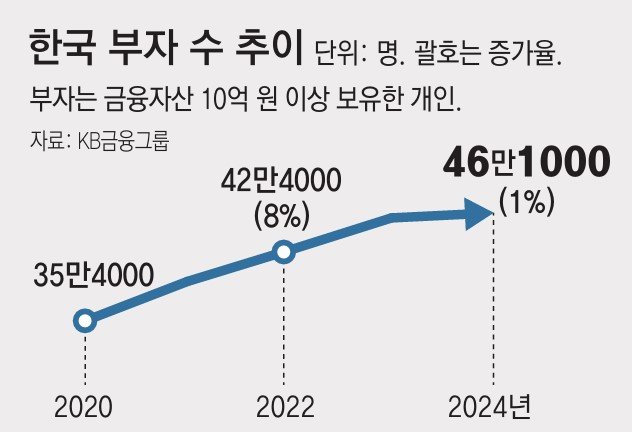 금보석 이미지