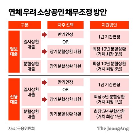대한소상공인협회 이미지