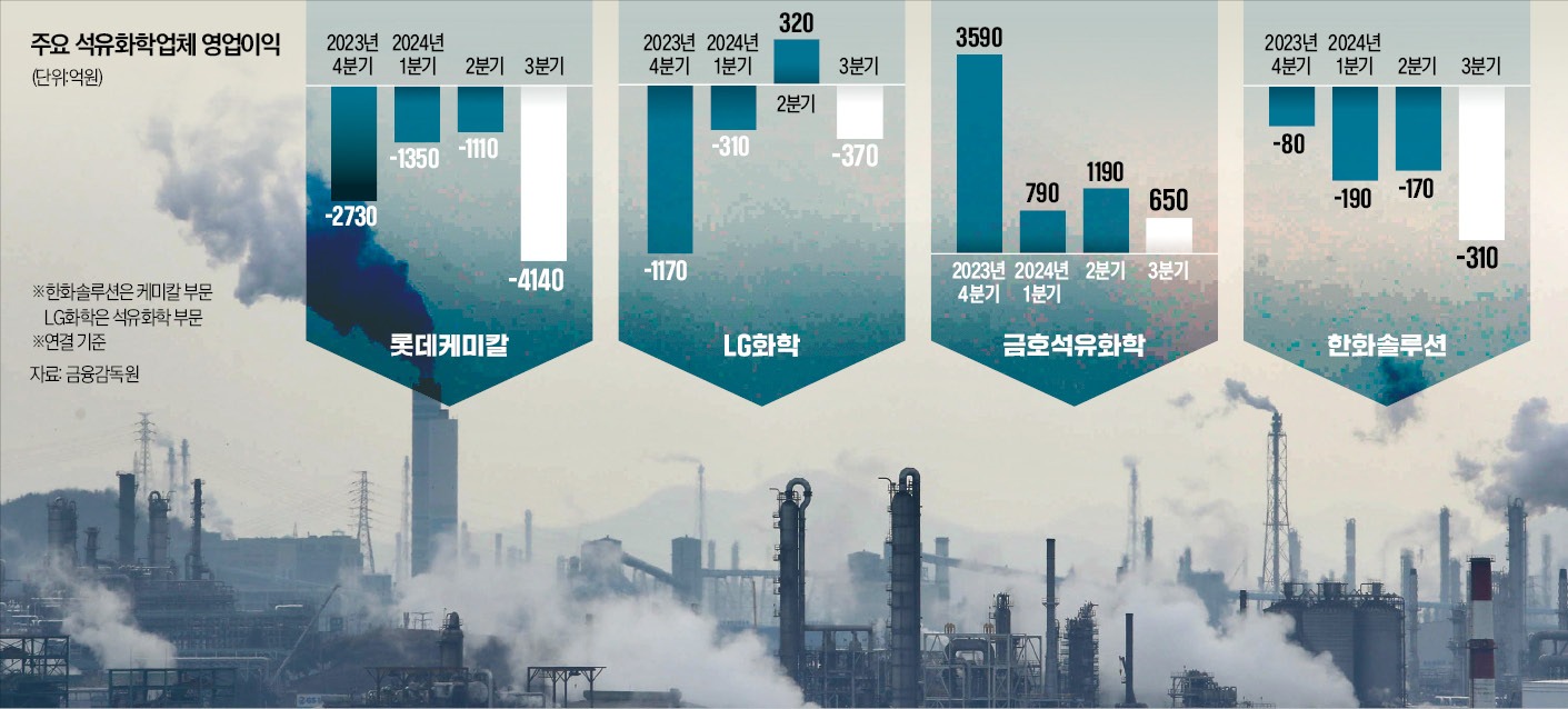 한경석유 이미지