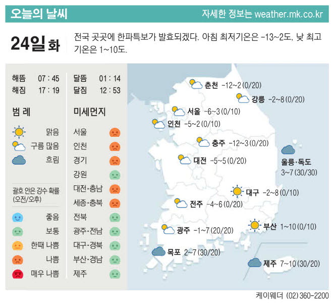 오늘의날씨 이미지