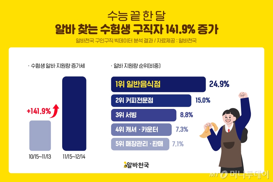 알바 이미지