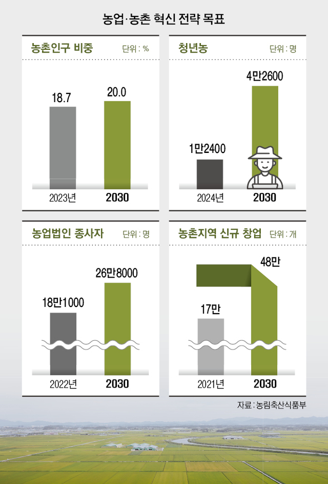 법인화랑 이미지