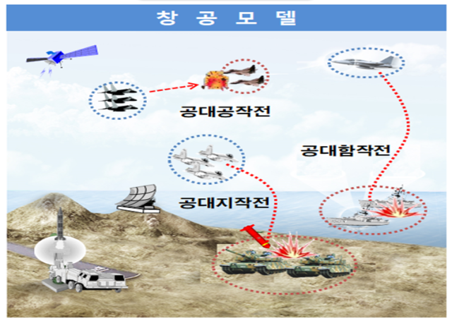 창공 이미지