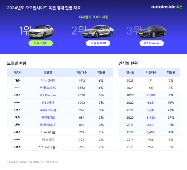 내차처럼 이미지