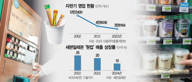 편의점 자판기 이미지