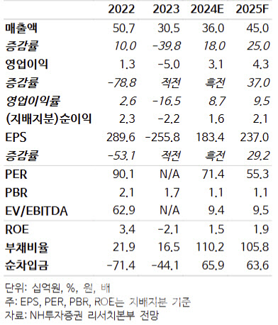 범한 이미지
