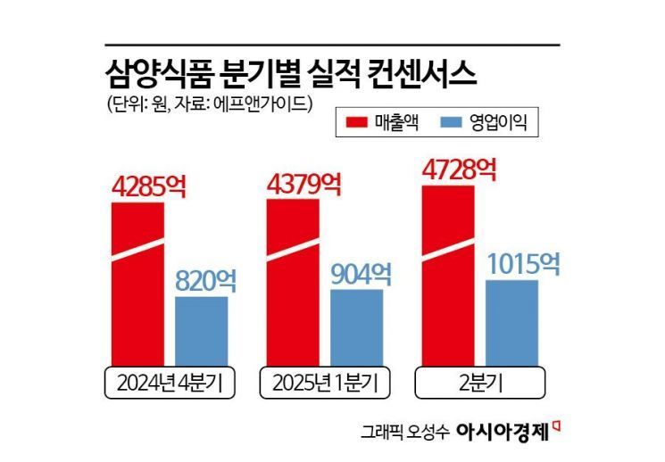 황제식품 이미지