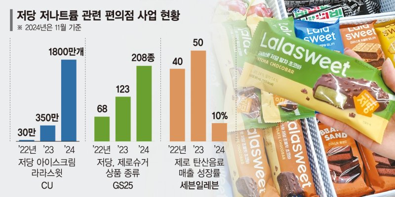 건강편의점 이미지