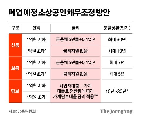 대한소상공인협회 이미지