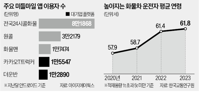 마일마일 이미지