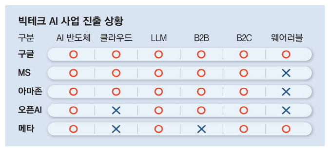 모든테크 이미지