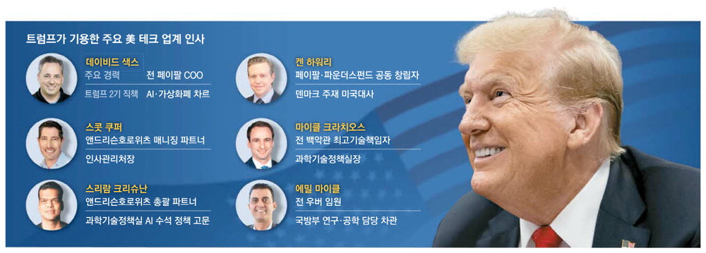 지명기술 이미지