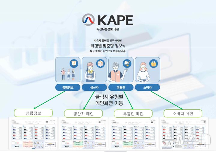 축산유통 이미지