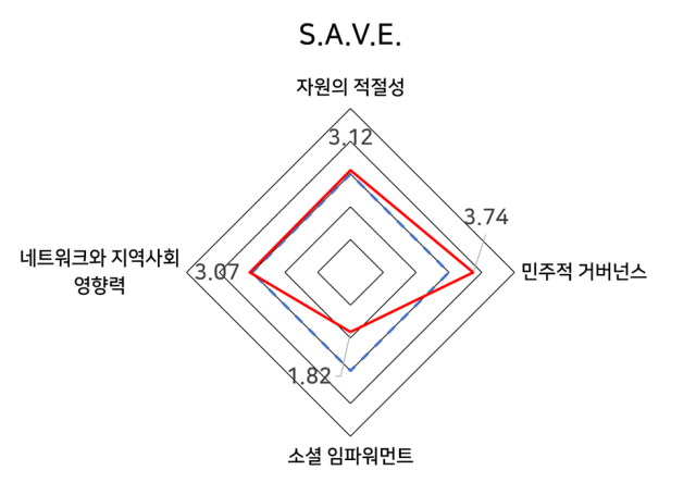 파란협동조합 이미지