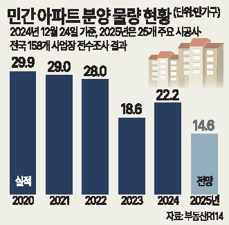 채도 이미지