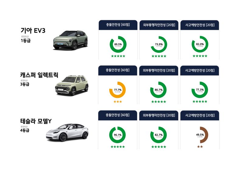 한국교통안전공단 자동차연구원 이미지