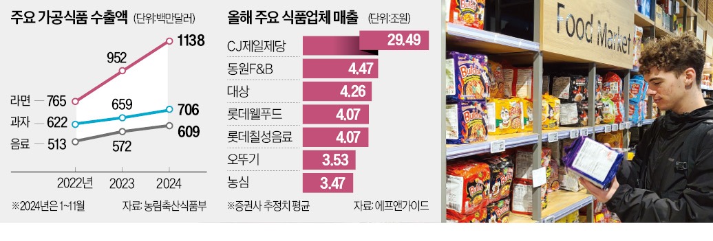 고전식품 이미지