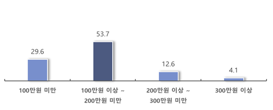 동네떡볶이 이미지