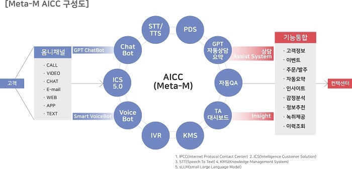 메타엠 이미지