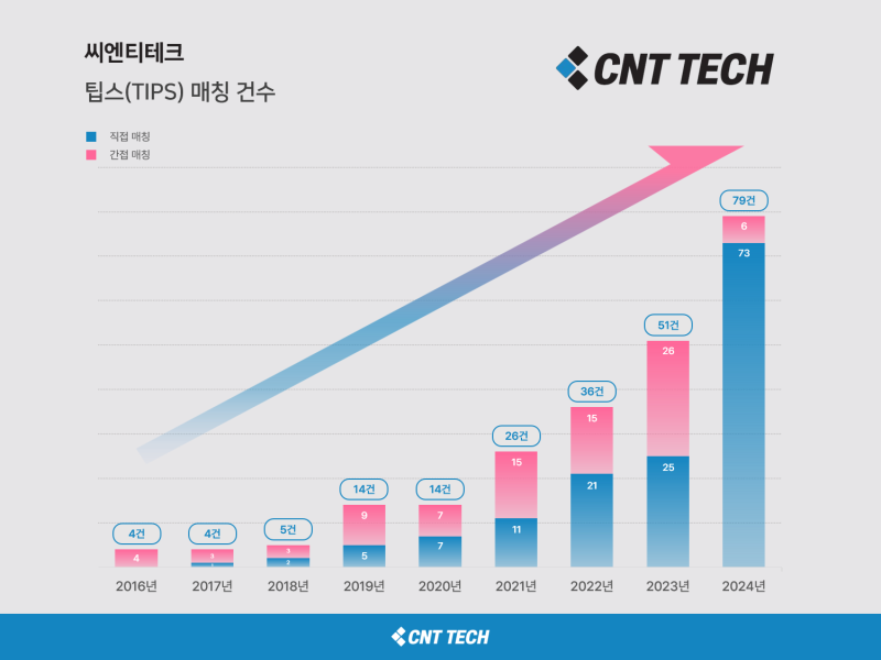 테크 이미지