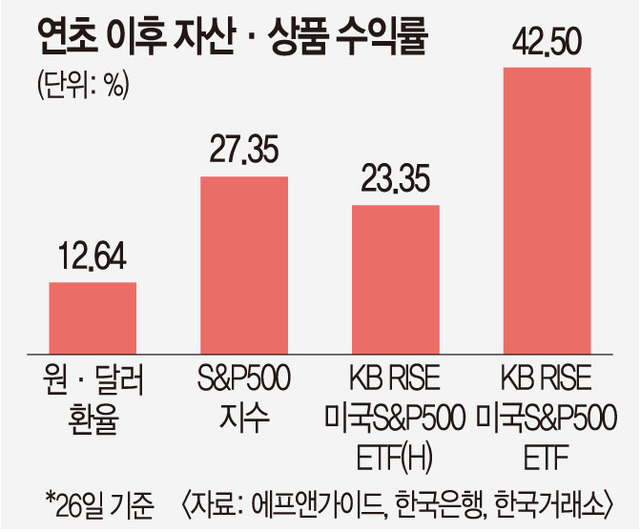 미장 이미지