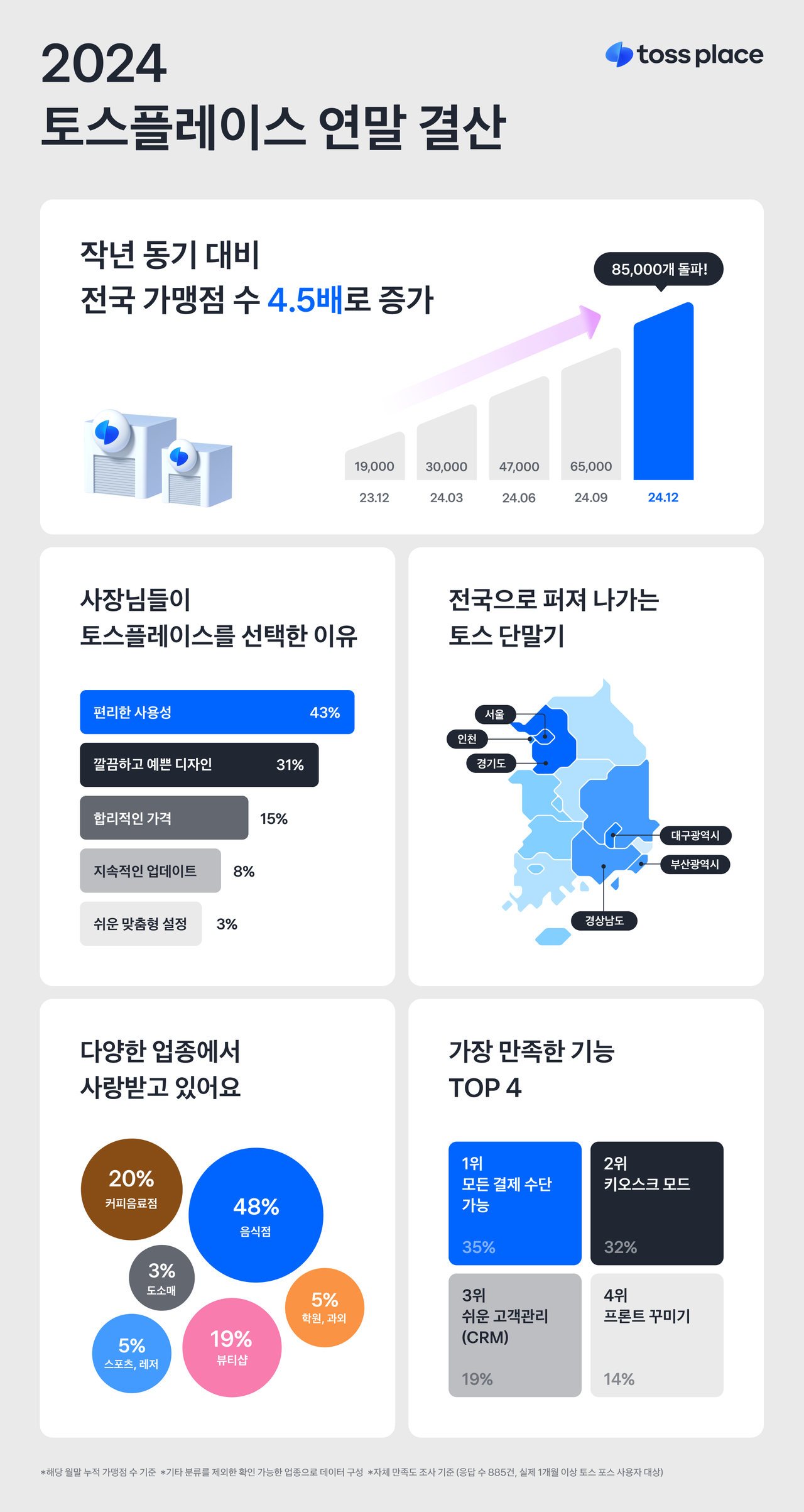 토스 이미지