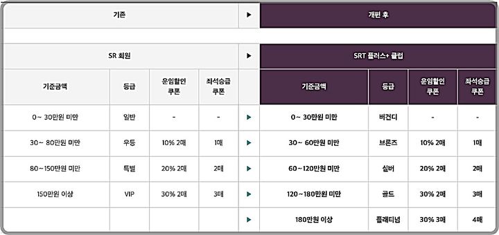 에스알 이미지