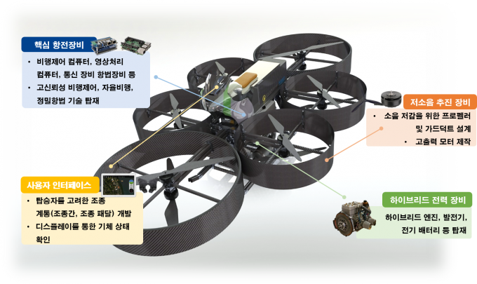 바이크루 이미지