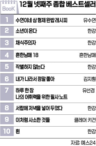 수연이네 이미지