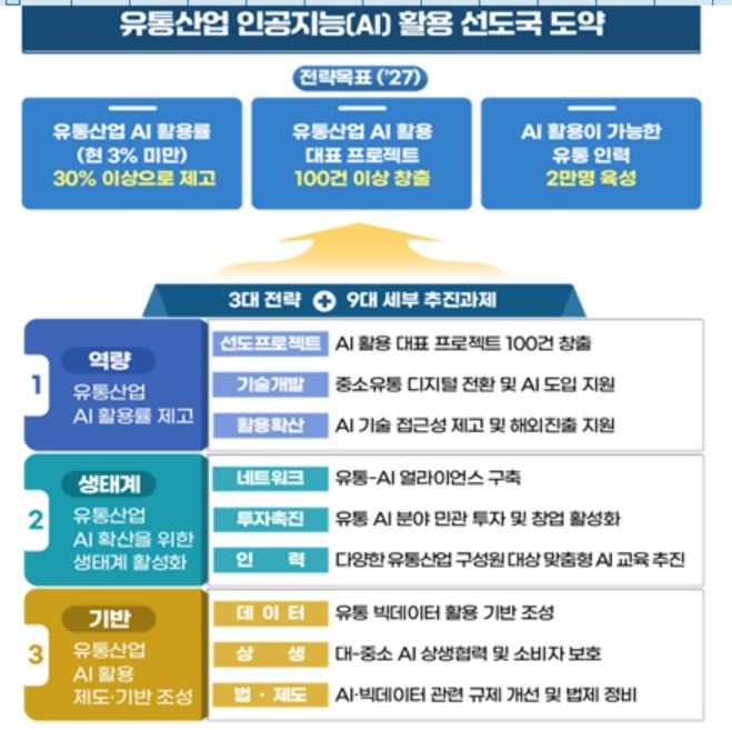 비젼유통 이미지