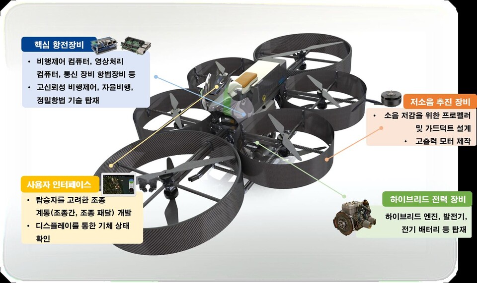 신호바이크 이미지