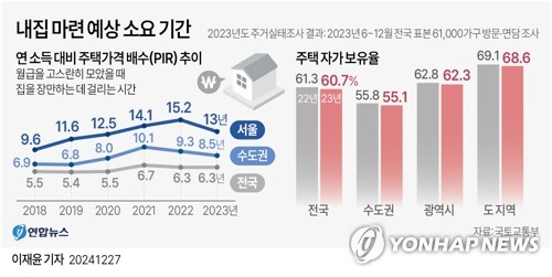 소요 이미지