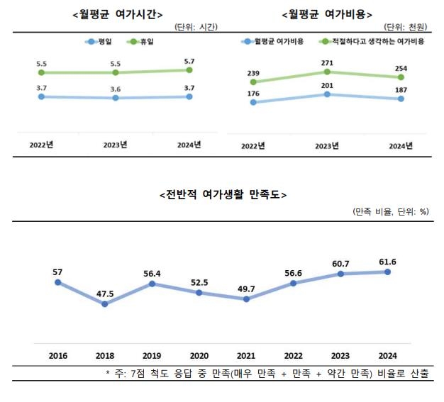 여가 이미지
