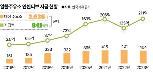 국민주유소 이미지