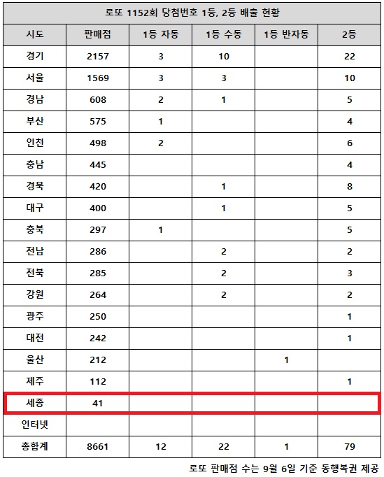 또로또로또 이미지