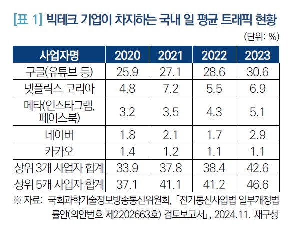 트래픽 이미지