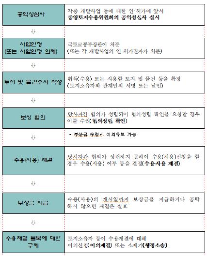 수용이네 이미지