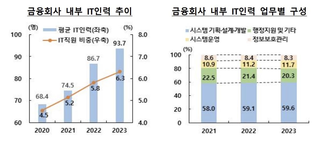 신용인력 이미지