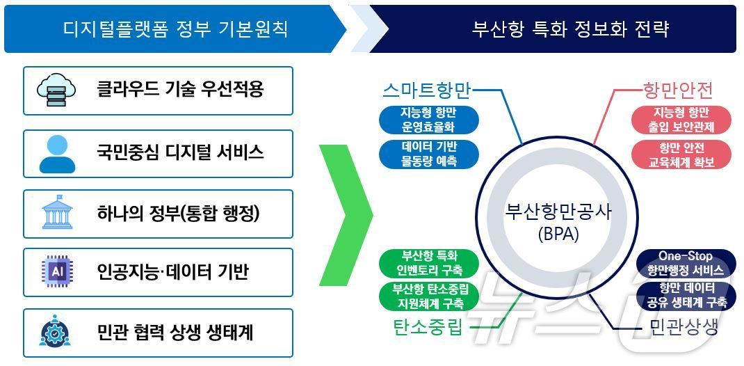 항만 이미지