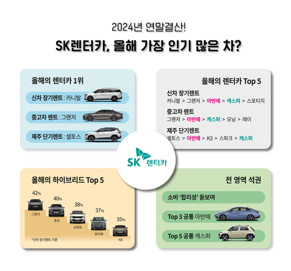 에스케이렌터카 이미지