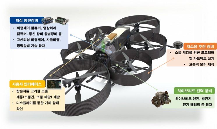 지상구조안전기술 이미지