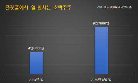 주주 이미지