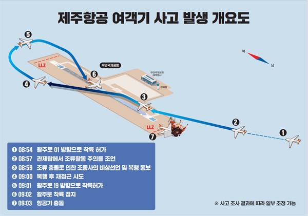 메이데이 이미지